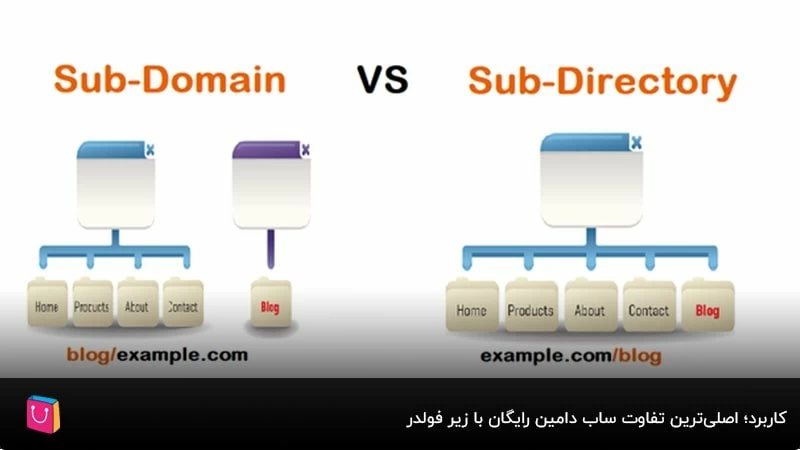 کاربرد؛ اصلی‌ترین تفاوت ساب دامین رایگان با زیر فولدر