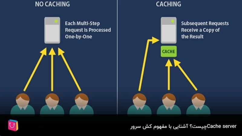 Cache server چیست؟ آشنایی با مفهوم کش سرور