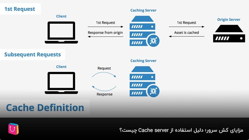 مزایای کش سرور؛ دلیل استفاده از Cache server چیست؟