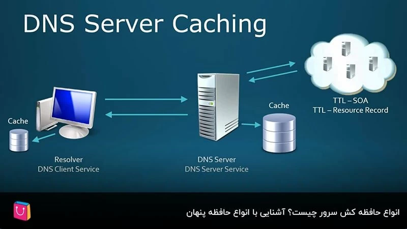 انواع حافظه کش سرور چیست؟ آشنایی با انواع حافظه‌ پنهان