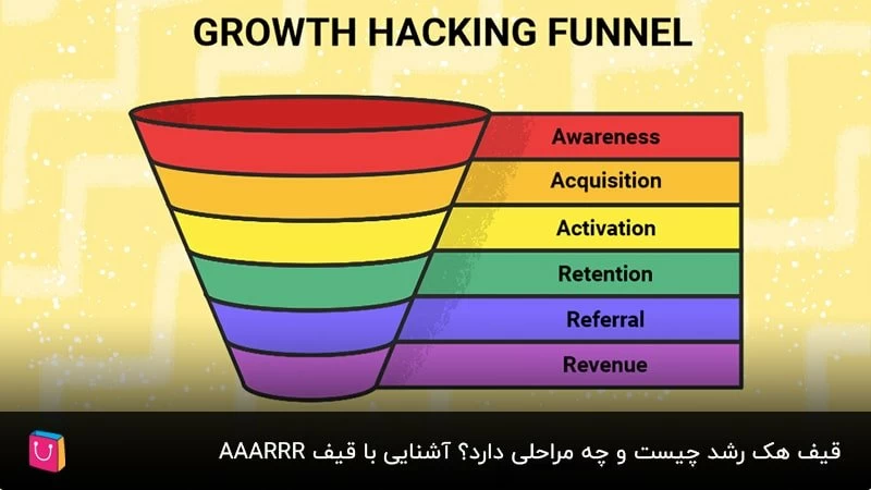 قیف هک رشد چیست و چه مراحلی دارد؟ آشنایی با قیف AAARRR