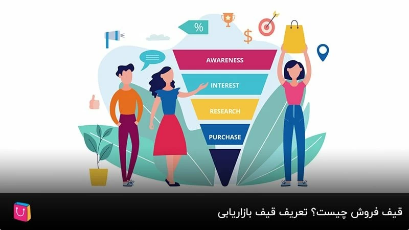 قیف فروش چیست؟ تعریف قیف بازاریابی (MARKETING FUNNEL)