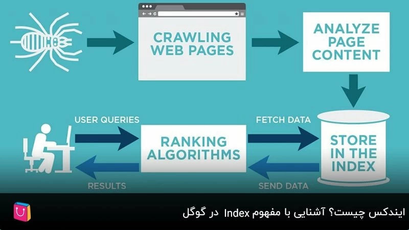  ایندکس چیست؟ آشنایی با مفهوم Index در گوگل