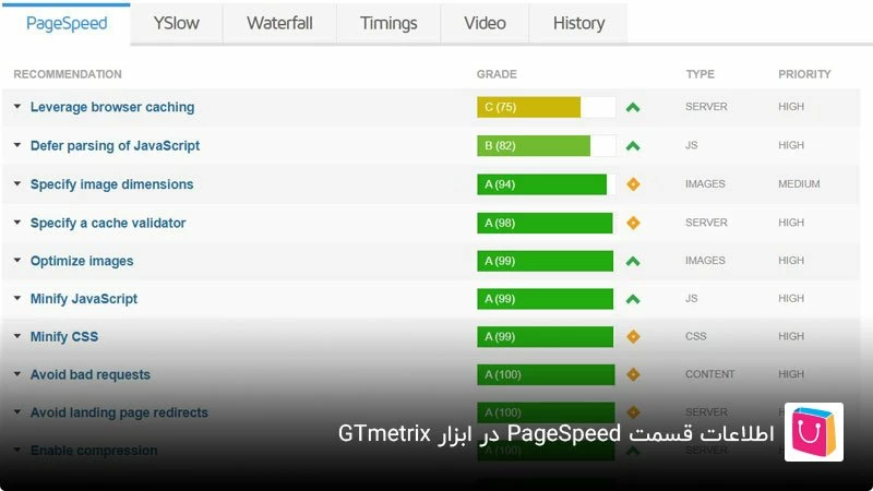 آموزش بخش PageSpeed در ابزار GTmetrix