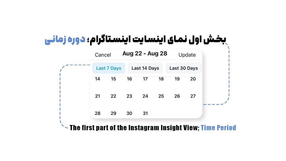 بخش اول نمای اینسایت اینستاگرام؛ دوره زمانی