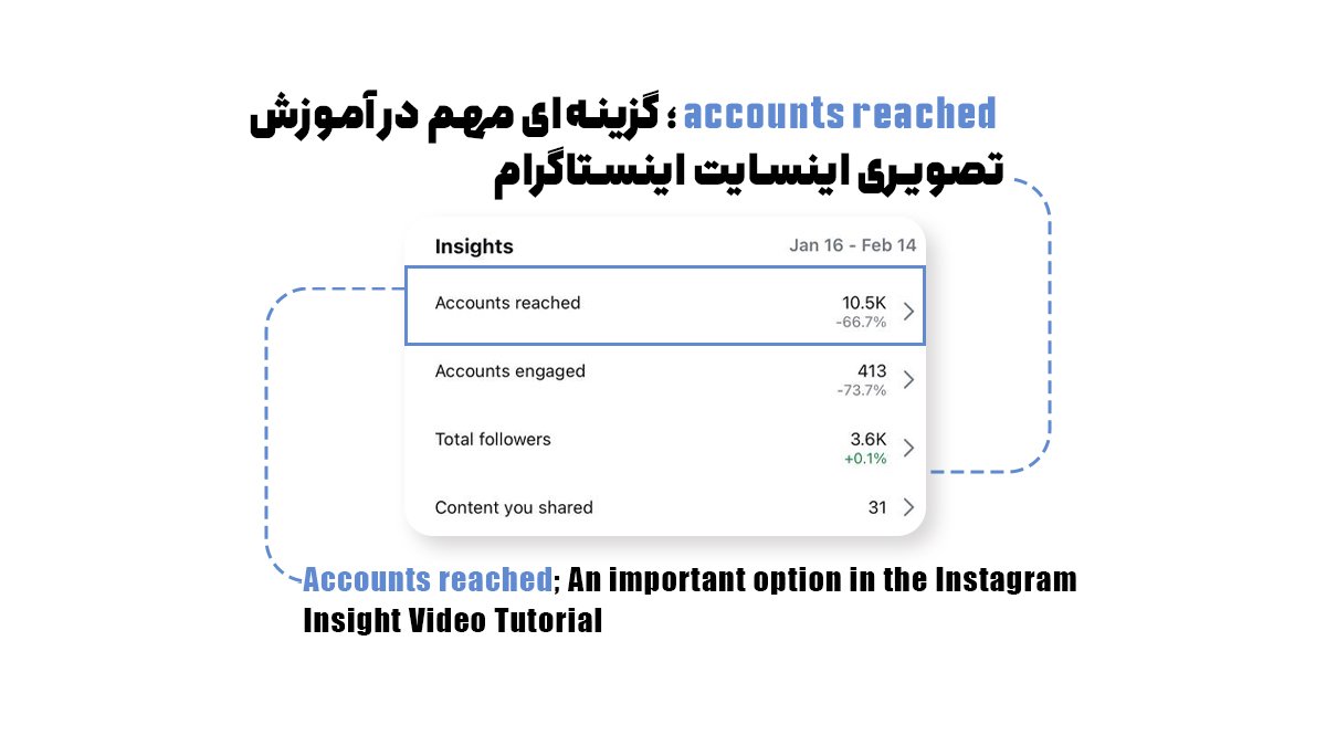 Accounts reached؛ گزینه‌ای مهم در آموزش تصویری اینسایت اینستاگرام