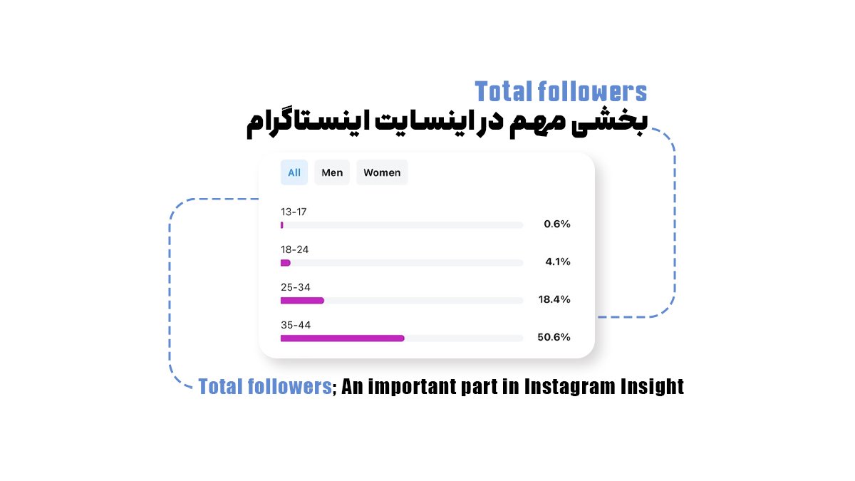 Total followers؛ بخشی مهم در اینسایت اینستاگرام