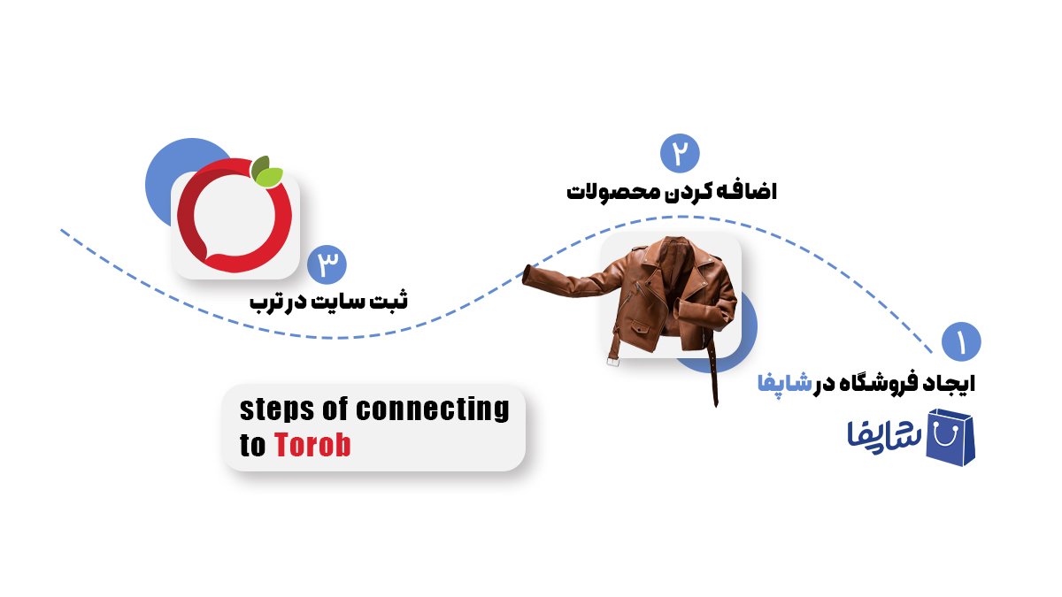 چگونه در ترب فروشنده شویم؟