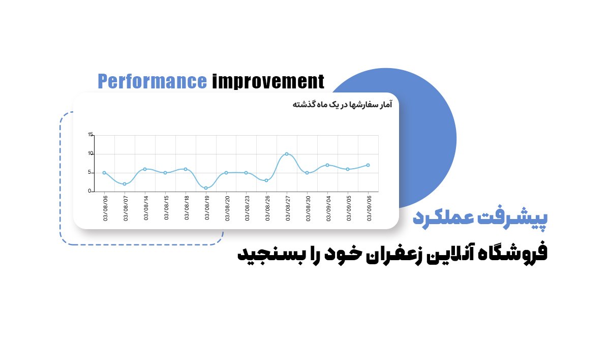 پیشرفت فروشگاه آنلاین زعفران خود را بشناسید