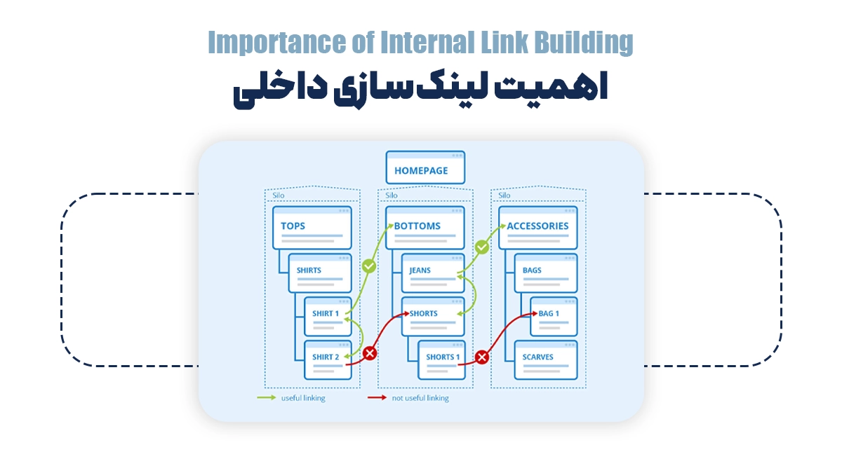  اهمیت لینک‌سازی داخلی