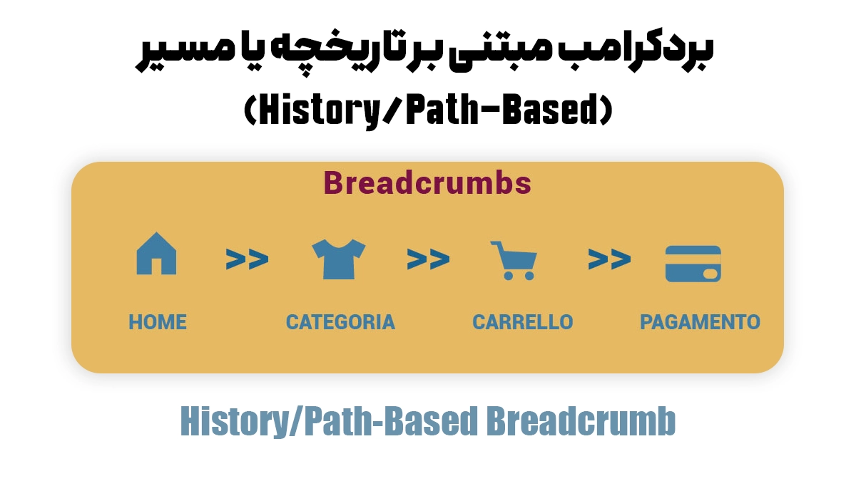 بردکرامب مبتنی بر تاریخچه یا مسیر (History/Path-Based)