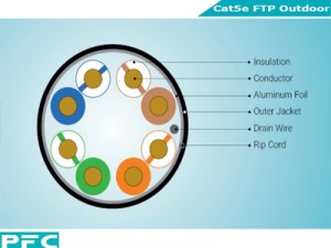 cat5e ftp out
