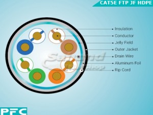 کابل شبکه CAT5E FTP JF HDPE PFC