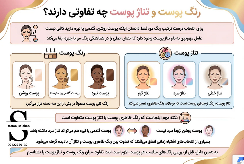 شناخت انواع تناژ پوستی در تاتو