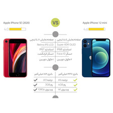 گوشی موبایل اپل مدل iPhone 12 mini A2172 دو سیم‌ کارت ظرفیت 256 گیگابایت