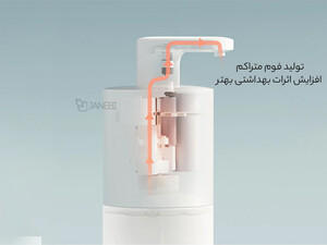 خرید دستگاه فوم ساز اتوماتیک شیائومیXiaomi Mijia Automatic Foaming Soap Dispenser Pro CN MJXSJ04XW