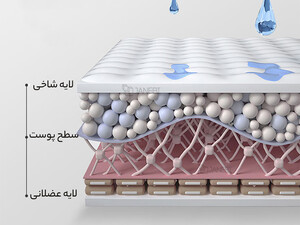 کیفیت رطوبت ساز بی سیم هوا شیائومی