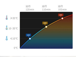 قیمت نگهدارنده و استریل کننده هوشمندچاپستیک شیائومی Xiaomi six vertical intelligent sterilizing chopstick holder LSZCA01W