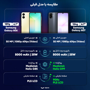 گوشی موبایل سامسونگ مدل Galaxy A07 دو سیم کارت ظرفیت 64 گیگابایت و رم 4 گیگابایت