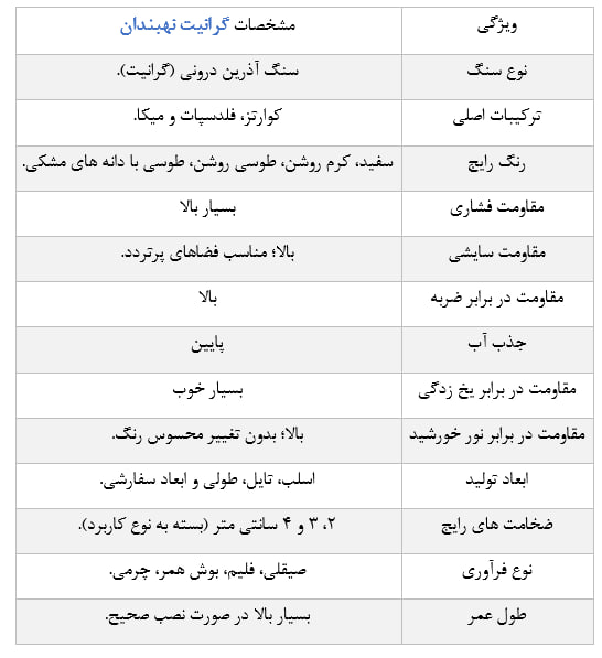 سنگ گرانیت نهبندان؛ بررسی قیمت، مشخصات و معرفی انواع