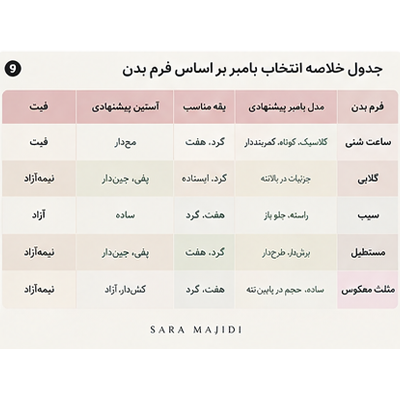 مقایسه بامبر زنانه کوتاه متوسط و اورسایز