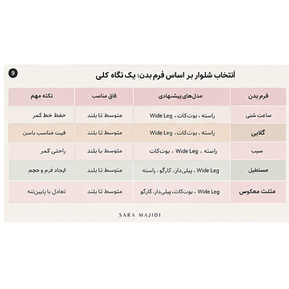 انتخاب شلوار مناسب برای هر فرم بدن