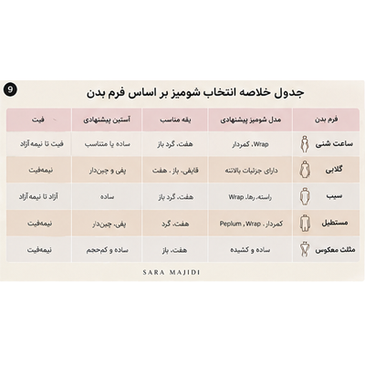 خلاصه انتخاب شومیز بر اساس فرم بدن