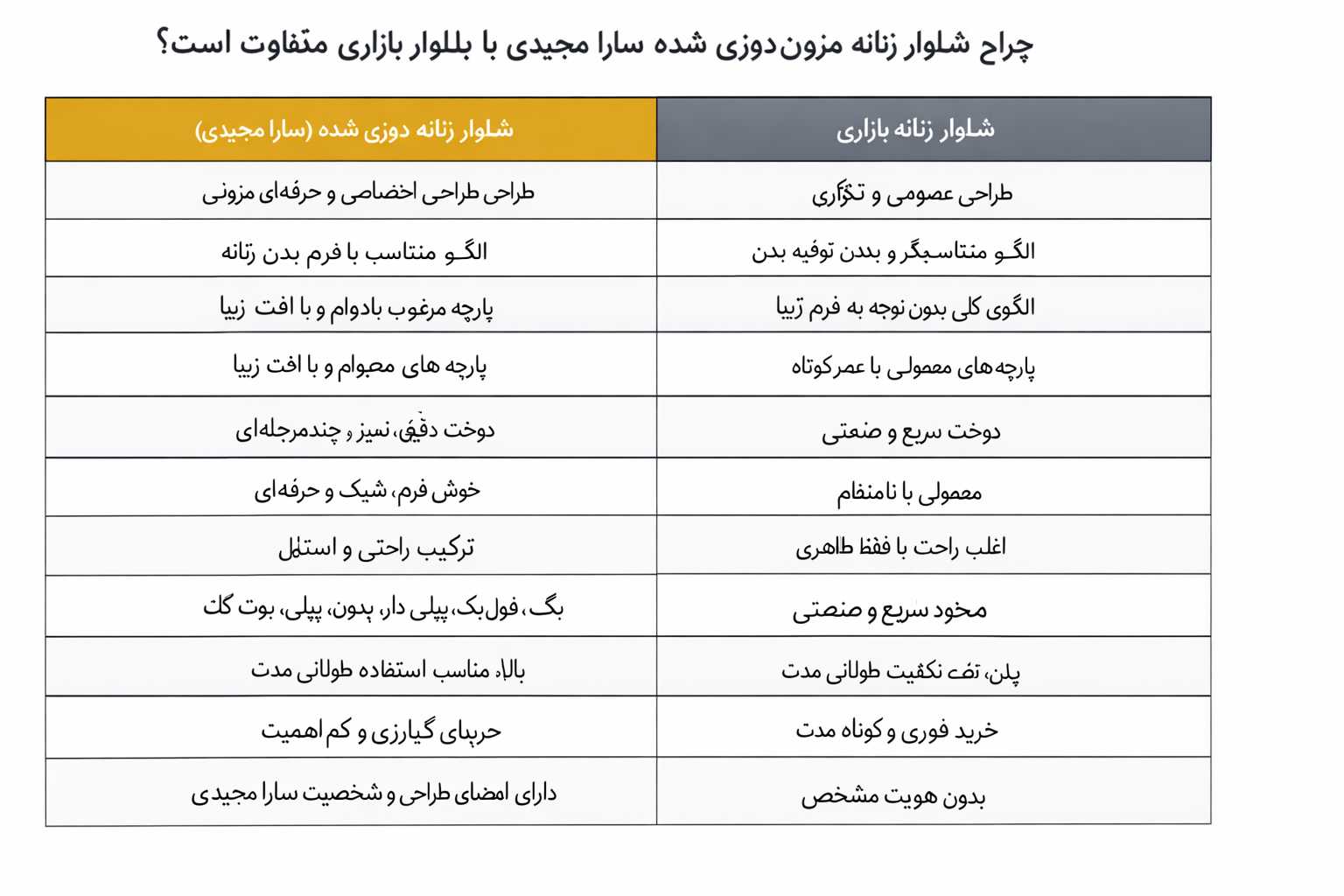 جدول مقایسه شلوار زنانه