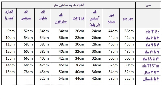 راهنمای انتخاب سایزکودکان