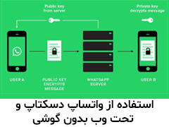 استفاده از واتساپ بدون گوشی