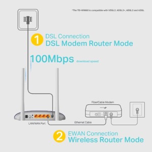 مودم روتر VDSL/ADSL  تی پی لینک مدل TD-W9960