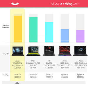 لپ تاپ 13.4 اینچی ایسوس مدل ROG Flow Z13 GZ301ZA-LD005W