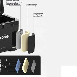 کول باکس 26 لیتری بلک داگ BD-BWX003