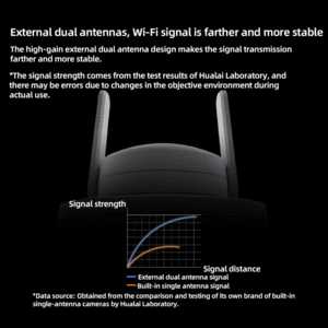 فروش دوربین نظارتی هوشمند شیائومی