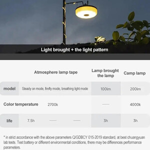 فروش چراغ کمپینگ  ضدآب شیائومی