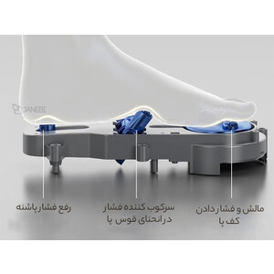 خرید شستشو دهنده و ماساژ هوشمند شیائومی Xiaomi Mijia MIZ-Z1 massage foot bathtub