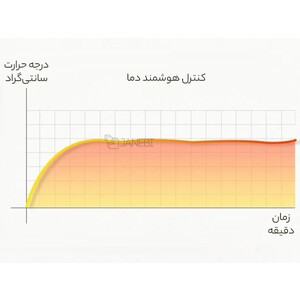 خرید شستشو دهنده و ماساژ هوشمند شیائومی Xiaomi Mijia MIZ-Z1 massage foot bathtub