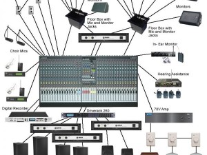 اگر به دنبال سیستم صدا برای فروشگاه خود هستید و نمی دانید باید چه نکاتی را هنگام خرید رعایت کنید، این مطلب را مطالعه نمایید.