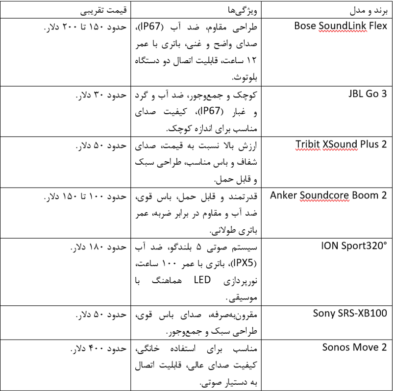 بهترین برندها و مدلهای بلندگو پرتابل شارژی و ویژگی های آنها