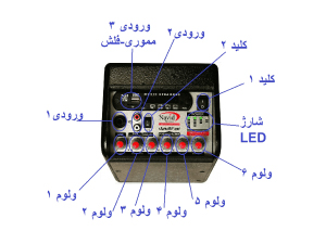 بررسی کامل دستگاه اکو همراه