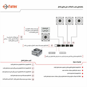 کیس کامپیوتر فاطر مدل  FG-730-W