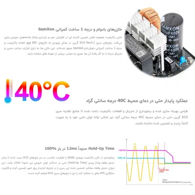 منبع تغذیه گرین مدل GP400A-ECO Rev3.1 توان 400 وات