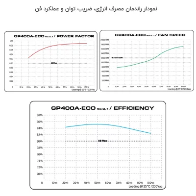 منبع تغذیه گرین مدل GP400A-ECO Rev3.1 توان 400 وات