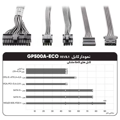 منبع تغذیه کامپیوتر گرین مدل GP500A-ECO Rev3.1 توان 500 وات