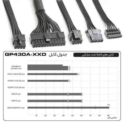 منبع تغذیه کامپیوتر گرین مدل GP430   A-EUD 430 وات