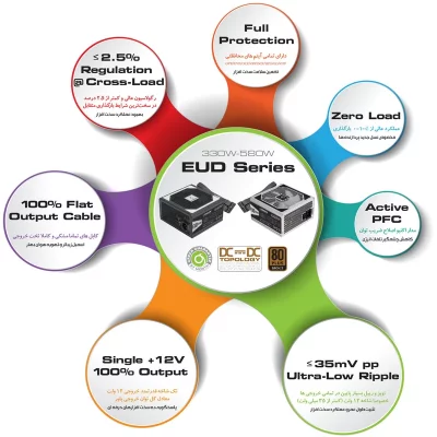 منبع تغذیه کامپیوتر گرین مدل GP430   A-EUD 430 وات