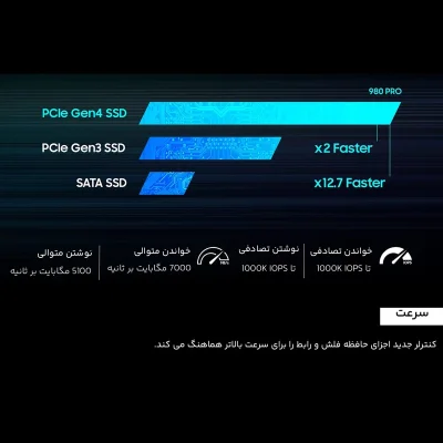 اس اس دی اینترنال سامسونگ مدل 980PRO ظرفیت 500 گیگابایت