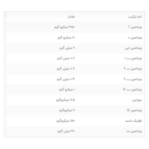 شربت مولتی ویتامین سافت کودکان آپوویتال 200 میلی لیتر