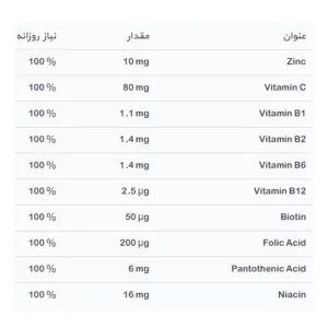 زینک پلاس ب کمپلکس آپوویتال | Apovital Zinc Plus B Komplex