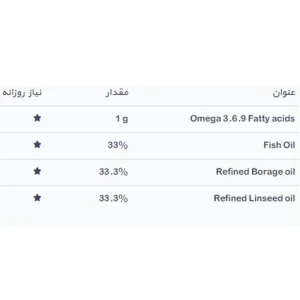 سافت ژل امگا 3 6 9 دانا | Omega 3 6 9 Daana